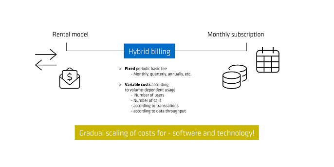 hybrid billing